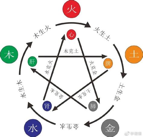 八字 木旺|八字五行木太旺怎么化解 命局木太旺了怎么办